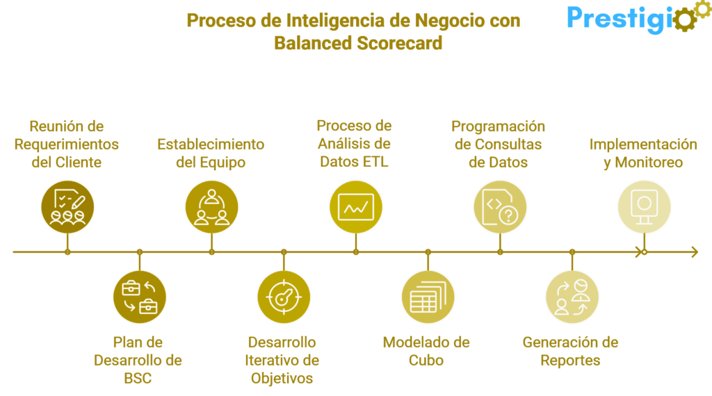 Inteligencia De Negocios